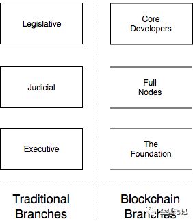 Ethereum与比特币有什么联系,比太币和比特币有什么区别 Ethereum与比特币有什么联系,比太币和比特币有什么区别 融资