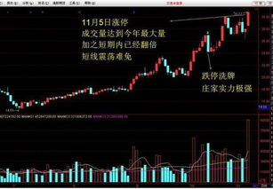 你好，我想问一下，如果股价突破120日线就意味着牛股的诞生？如何用软件找出这样的股票呢