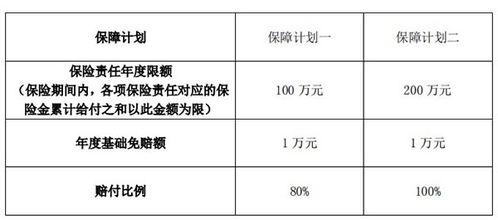 阳光人寿i保阳光普照B款住院医疗险2021靠不靠谱 (阳光大病医疗保险怎么样)