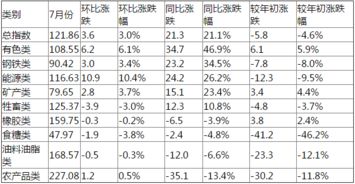 大宗商品上升周期形成,进入慢发展阶段