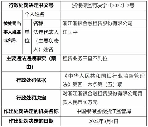 金融租赁立项资料,租赁立项