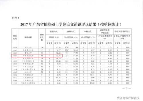 复旦一篇硕士毕业论文被指抄袭