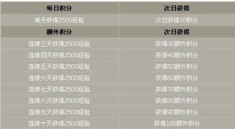 cf赏金攒积分的活动,cf赏金战场活动