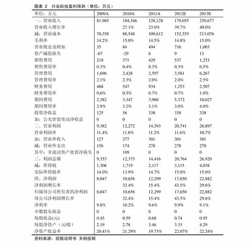 美的集团上下游分析？美的集团今日主力？美的集团股股票诊断？