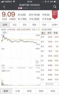 请问600360今天9月19日涨停后被打开一个小缺口是怎么回事，求救