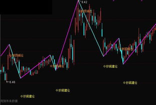 建仓后，什么情况下减仓，什么情况下空仓呀