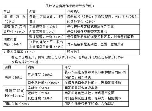 关于举办2023年浙江省大学生统计调查方案设计竞赛暨校内选拔赛的通知