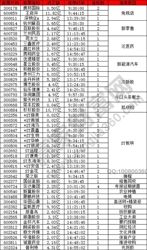 2020年6月10日涨停揭秘 市场情绪较差题材低迷