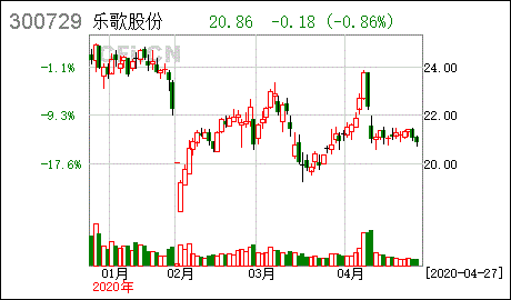 乐歌人体工学科技股份有限公司怎么样？