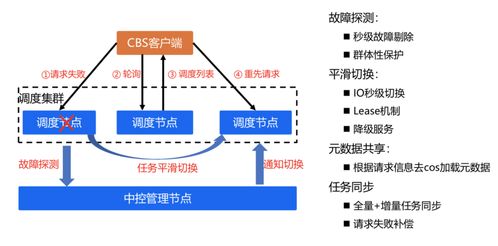 腾讯云云主机怎么样 (腾讯云虚拟主机普惠版)