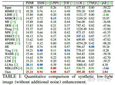 低光图像增强学习 lyp19921126 