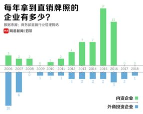 内资企业包括哪五大类型？