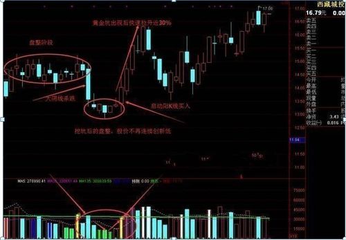 股票出现黄金坑后续上涨概率大吗