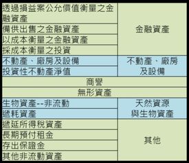 流动资产周转率0.23次说明是好是坏..最好的是多少.?