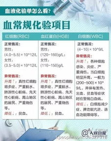 开春了,又到体检季,8图教你看懂体检报告 