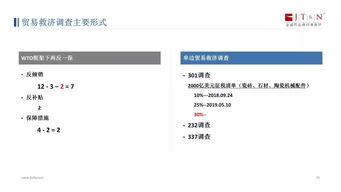 国际贸易中会有哪些风险，你将如何化解或者规避这些风险