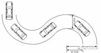 怎么样才能练好曲线行驶