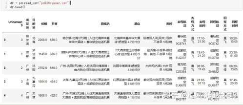 去哪儿网查不到历史订单 去哪儿网 数据清洗