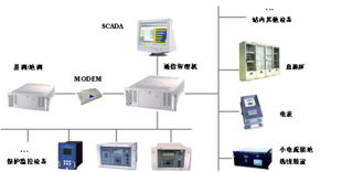 变电站综合自动化系统(什么是分层式变电站自动化系统)