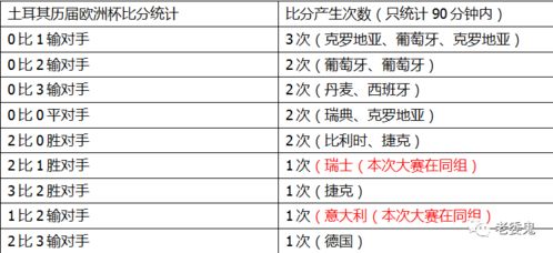 2024年6月24日星期一欧洲杯瑞士vs德国竞彩大小球分析与推荐