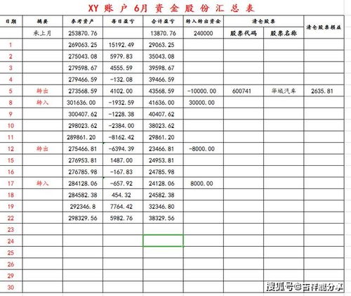 上证指数编制调整解读