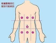 怀孕初期症状腹痛(怀孕初期小腹隐隐作痛是怎么回事)