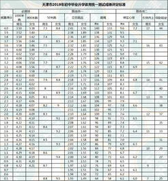 中考体测早知道 2020年中考体测成绩会涨到40分吗