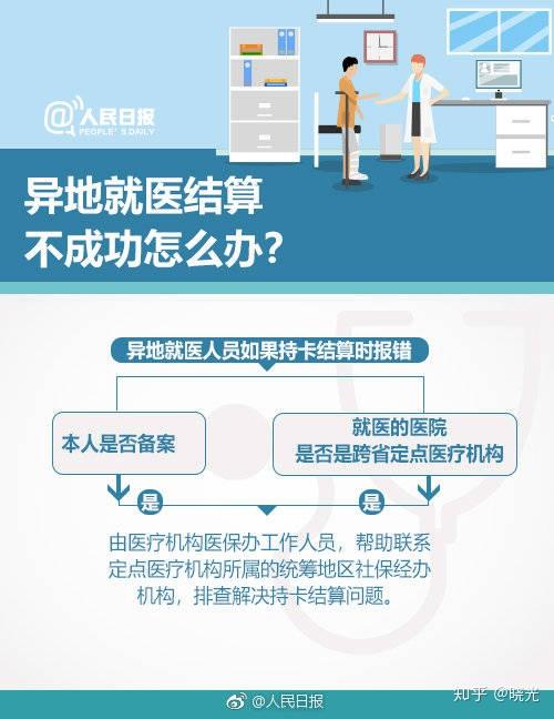 镇江城乡居民医疗保险省内备案,镇江医保异地就医流程