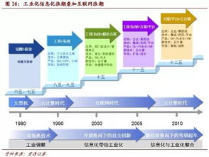 bat代表哪三个企业？