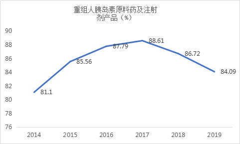 600867通化东宝今天怎么还要跌