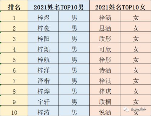 汕头官方发布 梓煜 梓涵 泽楷 欣桐等上榜