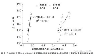 已知饲料的总能，如何求得消化能和代谢能？