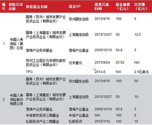 做股票，私募基金要你出2万8干信息费、每天给你3一5个点(三个月)合算吗？