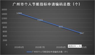 2024京牌指标:摇号中签率不足三成?你还不赶紧来!