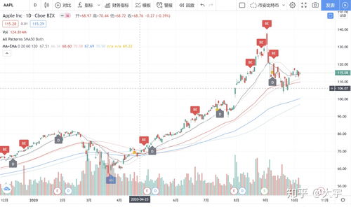  谷歌公司投资的数字货币,身边同事都在说vpay支付钱包，vpay到底是什么项目？大家vpay挣钱了么？ USDT行情