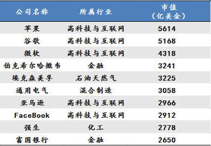 未来十年,最赚钱的16大行业全在这里 