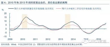 经济台经常报道的大宗资金流入或流出怎么理解是什么意思