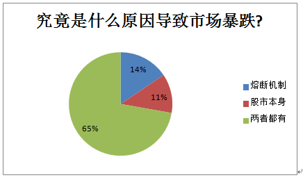 什么时候才会开始实行股票T+0交易?