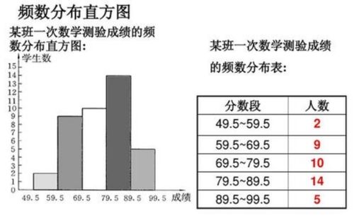 频数是什么意思