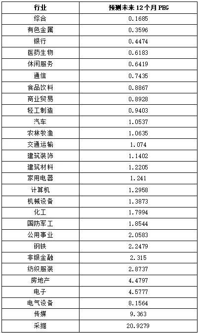 年报亏损是利空吗，求解答