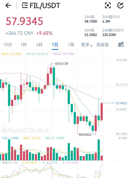 shib币最新消息上交易所最新消息,如何查看屎币shib最新价格 shib币最新消息上交易所最新消息,如何查看屎币shib最新价格 生态