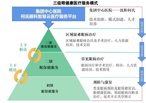  眼科axs是什么意思,眼球轴长度的重要性 百科