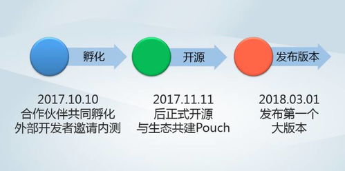 阿里datav开源,数据可视化的利器，助力企业高效决策