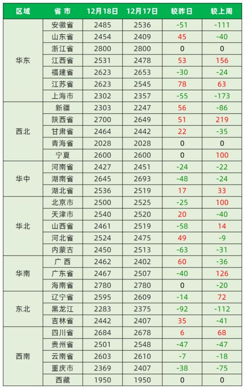 2020年12月22日出生的孩子五行