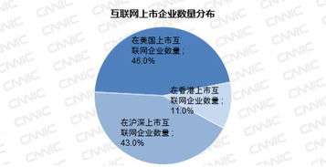 请教高人，为什么中国的互联网公司都喜欢在美国上市？