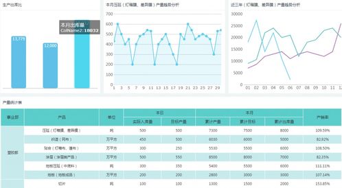 是否有免费的生产报表统计表格模板可供下载？