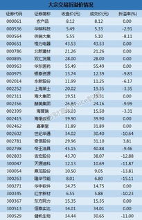 为什么大宗交易大多数都折价