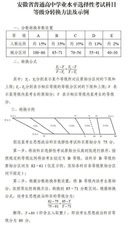 关于普通高中学业水平选择性考试成绩计入高校招生录取总成绩方式的通知