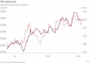 bny mellon cro,BNY Mellon: A Comprehensive Overview of the Global Financial Giant