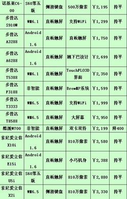 配额15000股怎样申购新股中签机会高